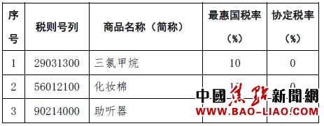 �ڵ�����۸����ܾ�ó��ϵ����2015���°��������ԭ���ر�׼��׼��Ʒ˰Ŀ˰�ʱ�����Դ��������������