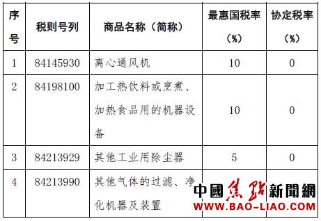 �ڵ�����Ÿ����ܾ�ó��ϵ����2015���°��������ԭ���ر�׼��׼��Ʒ˰Ŀ˰�ʱ�����Դ������������