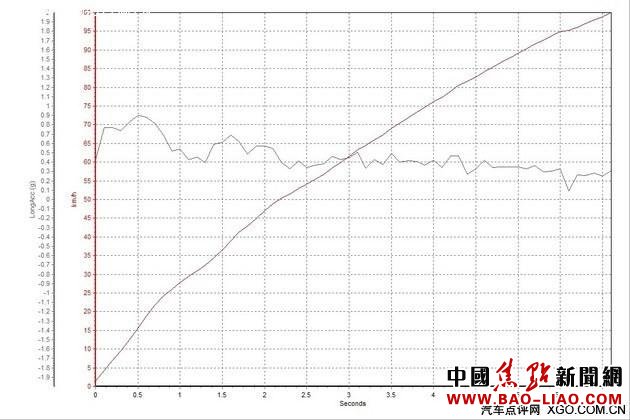 对比试驾卡宴S与卡宴S插电式混动车型