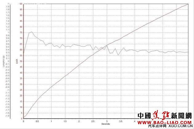 对比试驾卡宴S与卡宴S插电式混动车型