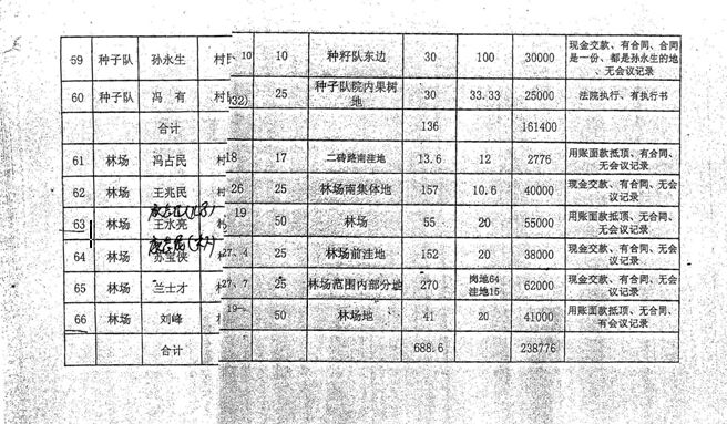 ʵ��Ͷ�ߺ�����ʡ�绯���������ȷ��������֧�鿵ĳ�������ĳ���峤��ĳΥ��Υ��Υ��������ʵһ��