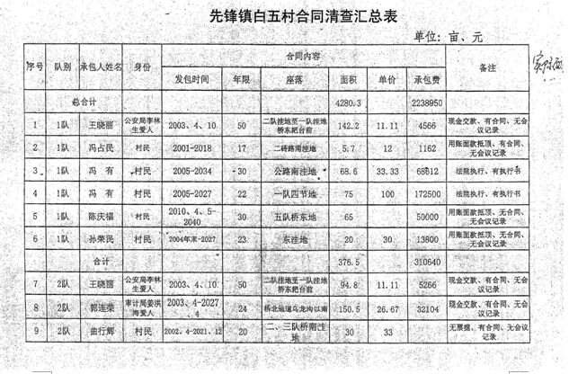 ʵ��Ͷ�ߺ�����ʡ�绯���������ȷ��������֧�鿵ĳ�������ĳ���峤��ĳΥ��Υ��Υ��������ʵһ��