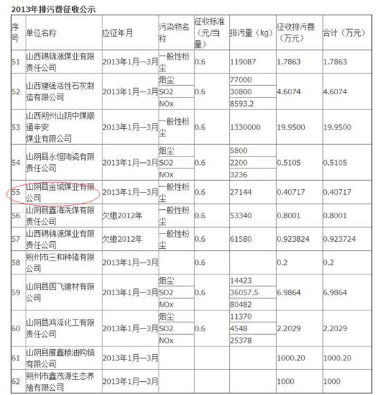 ɽ��ɽ������������ ��Ⱦ��ʱ��