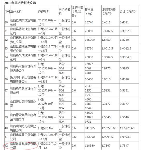 ɽ��ɽ������������ ��Ⱦ��ʱ��