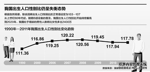 ����ƫ��30�������ҹ������Ա���״Ρ���������